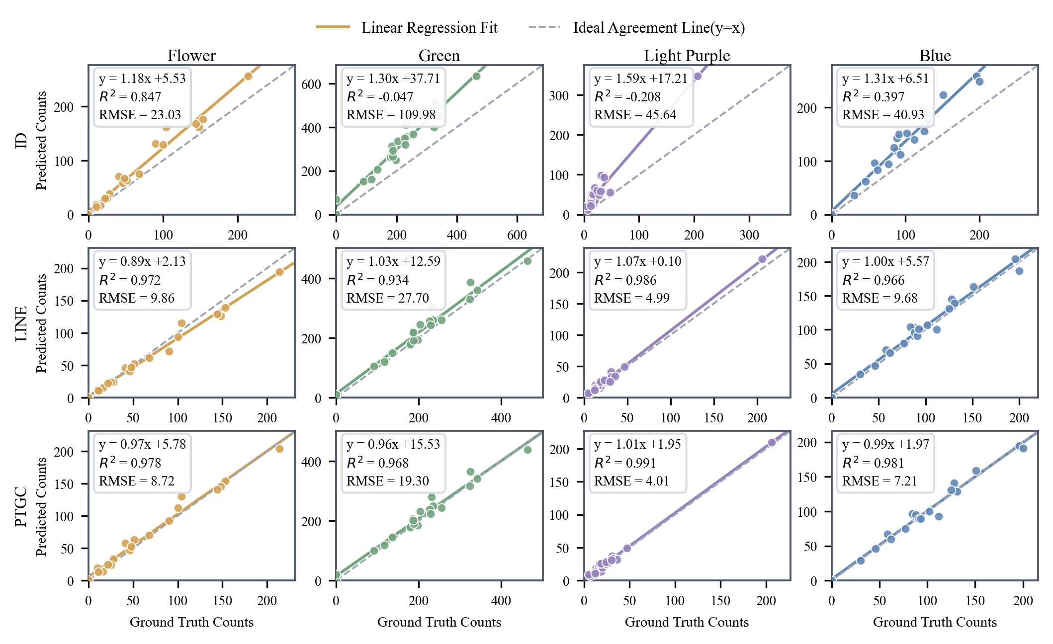 Regression